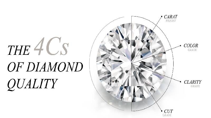 These remarkably include the 4C's in addition to sources.